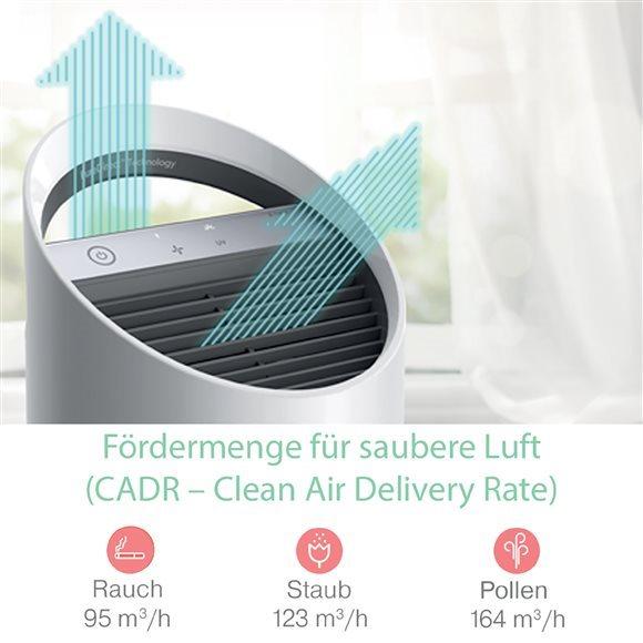 Immagine prodotto Leitz TruSens (23 m²)