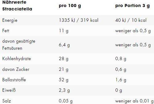 Nutritional values and ingredients ESN Flavn Tasty (250 G tin) (Stracciatella, 1 pcs., 250 g)