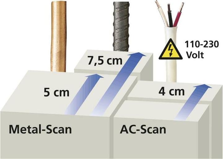 Actual product image Laserliner Locating device CombiFinder Plus 080.955E Locating depth (max.) 75mm