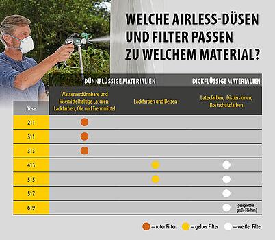 Actual product image Wagner Control Pro HEA nozzle 619