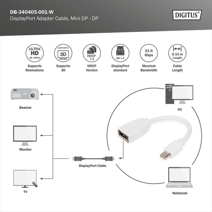 Produktbild Digitus Mini DisplayPort — DisplayPort (Mini DP, 15 cm)