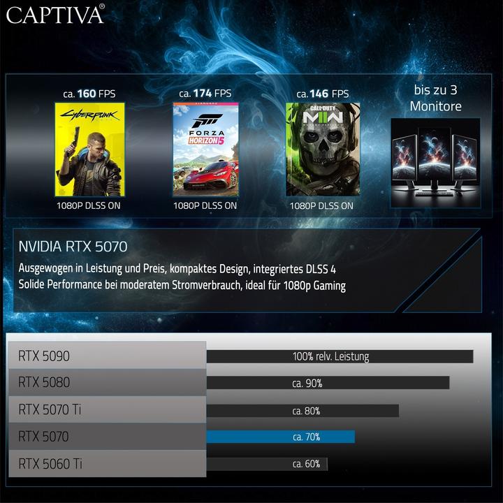 Actual product image Captiva Highend Gaming I92-175 Core i9 GeForce RTX 5070 (16", Intel Core i9-13900HX, 32 GB, 4000 GB, DE)