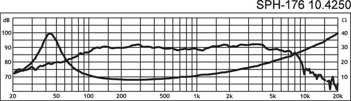 Produktbild Monacor HiFiBassmittellautsprecher (1 Stk.)