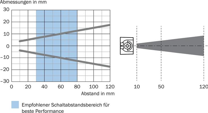 Produktbild Sick Miniatur-Lichtschranke