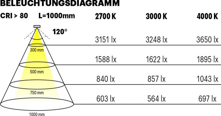 Actual product image L&S LED-Band Tudo HE 200LEDs/m 4000K (Neutral White, 500 cm, Indoor)