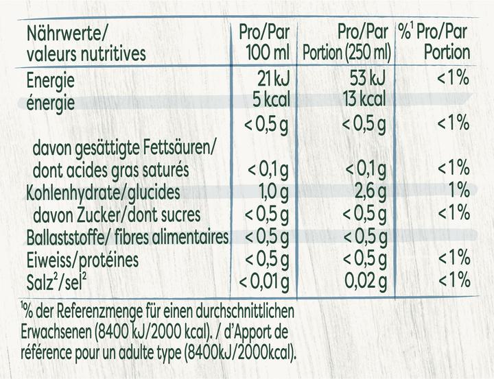 Valeurs nutritives et ingrédients Knorr Bouillon