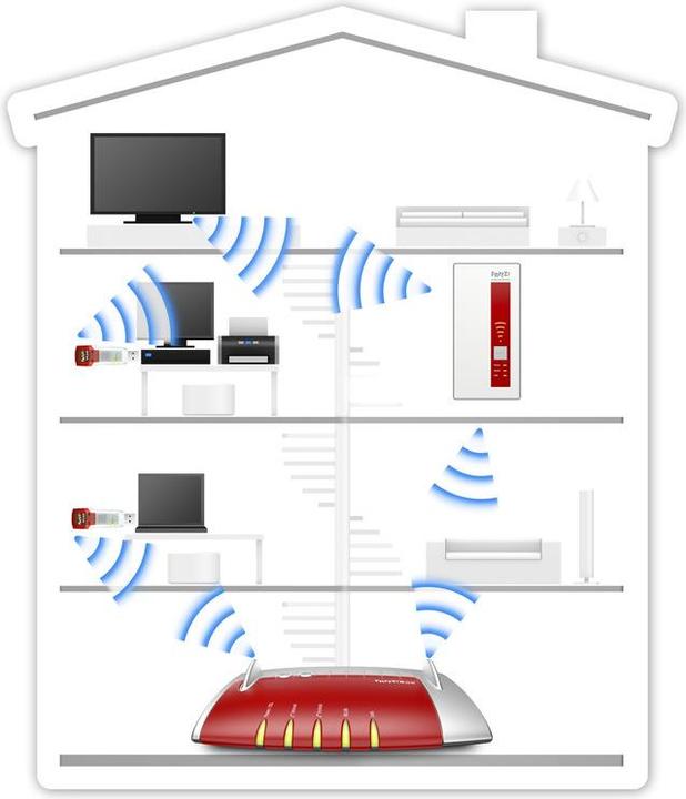 Produktbild AVM FRITZ!WLAN Repeater 1160 (866 Mbit/s, 300 Mbit/s)