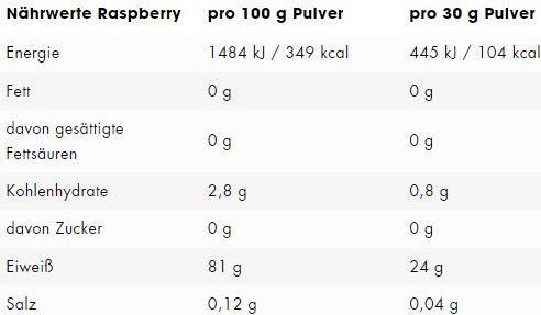 Valeurs nutritives et ingrédients ESN Isoclear Whey Isolate (boîte de 908G) (Framboise, 1 pcs, 908 g)