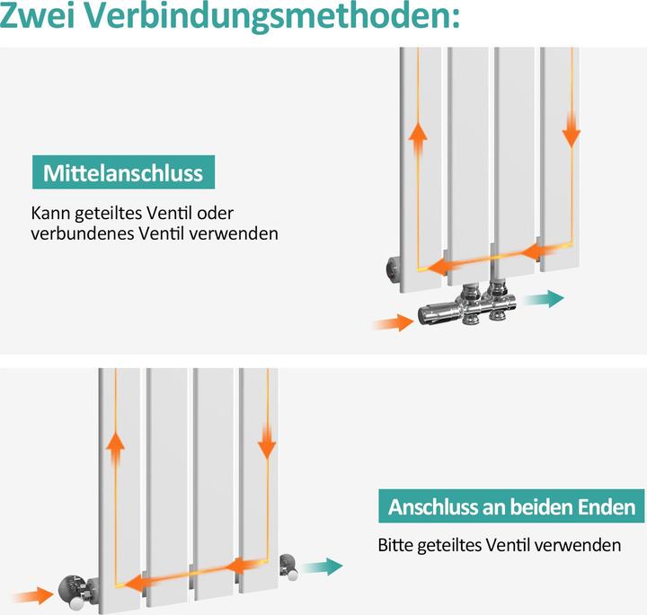 Produktbild Emke Heizkörper, Flachheizkörper mit Zentralanschluss, Weiss 180x30cm 627W Einlagig (627 W)