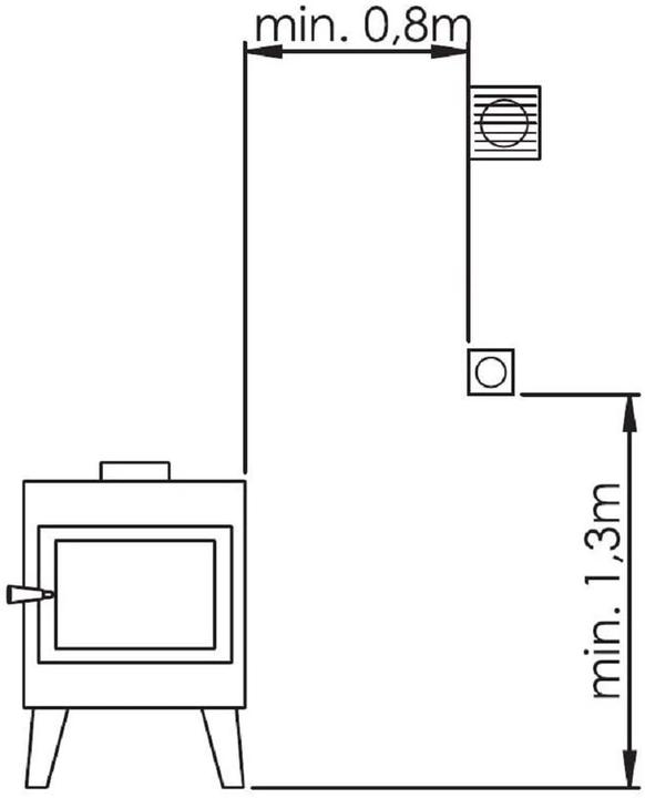 Image du produit Euro3plast Distribution d'air chaud avec thermostat