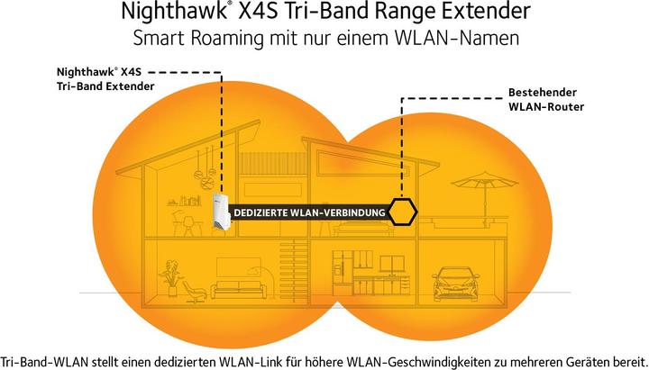 Image du produit Netgear Prolongateur de maille Nighthawk X4S (866 Mbit/s, 400 Mbit/s)