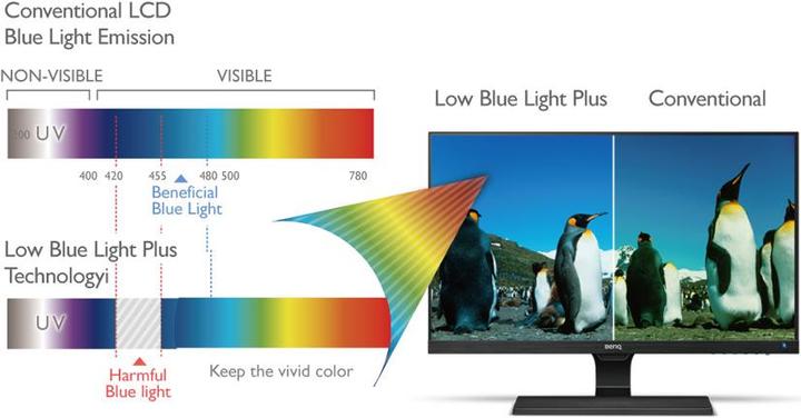 Actual product image BenQ Ew3270zl (2560 x 1440 pixels, 32")