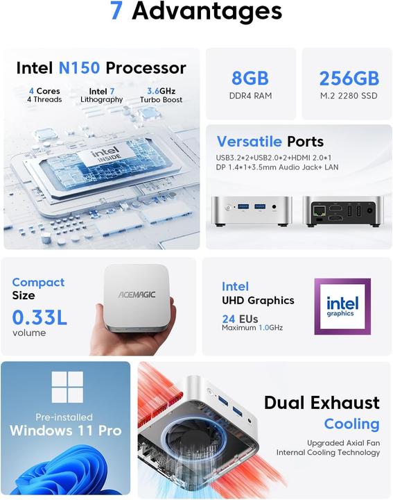 Actual product image AceMagic Mini PC Twin Lake V1 N150 mit Dual HDMI+DP (Intel N150, 8.19 GB)