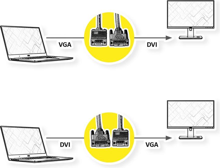 Produktbild Value VGA — Dvi (2 m, DVI, VGA)