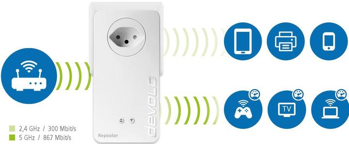 Actual product image Devolo AC repeater (867 Mbit/s, 300 Mbit/s)