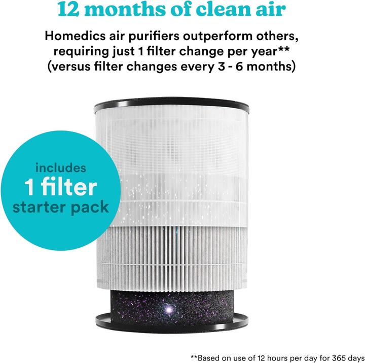 Actual product image Homedics Total Clean 5 in 1 Tower Air Purifier (84 m²)