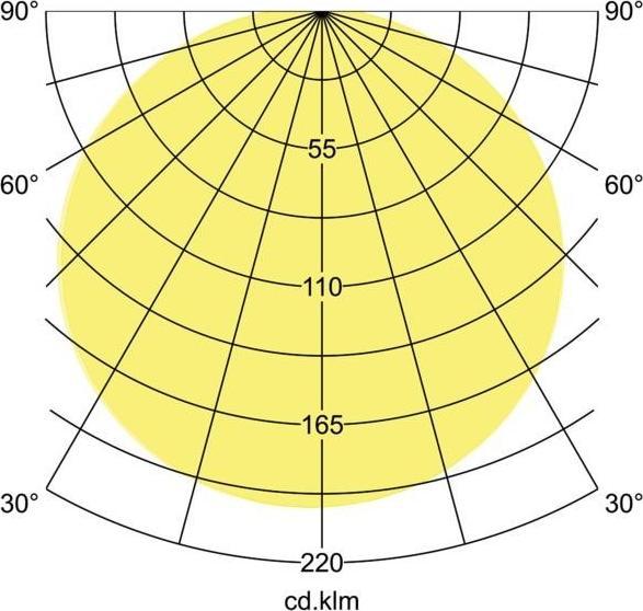 Image du produit Brumberg Luminaire en saillie (1220 lm, E27)