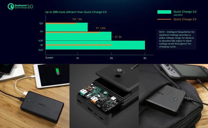 Image du produit Aukey Powerbank PB-Y7 (30000 mAh, 111 Wh)