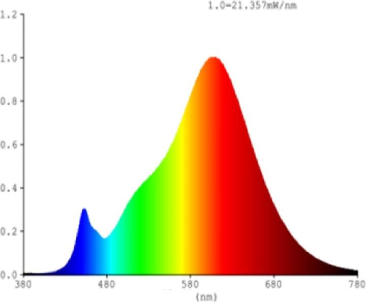 Produktbild EGLO Leuchtmittel (E27, 6 W, 806 lm, 1 x, E)