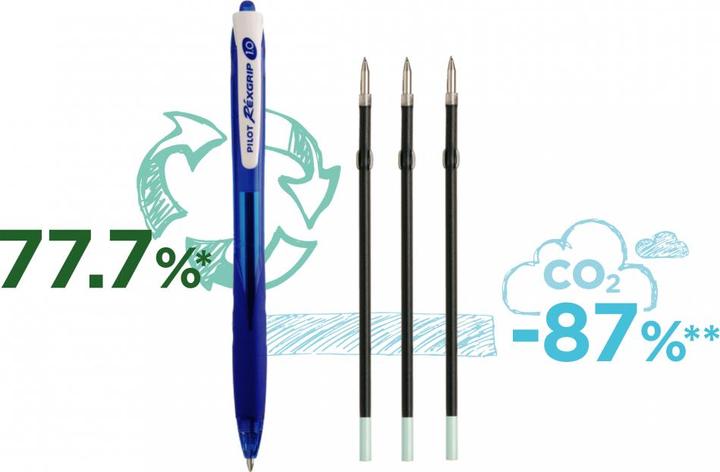 Actual product image Pilot BG Réxgrip M (Blue, 1 x)