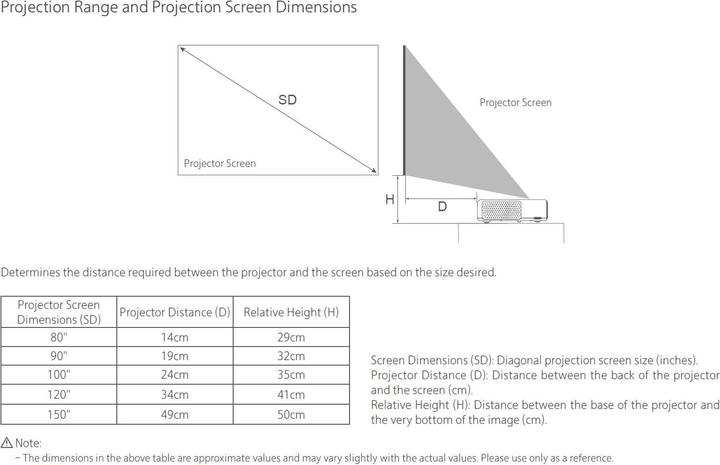Actual product image Xiaomi Mi Mijia (4K, 1300 lm, 0.233:1)