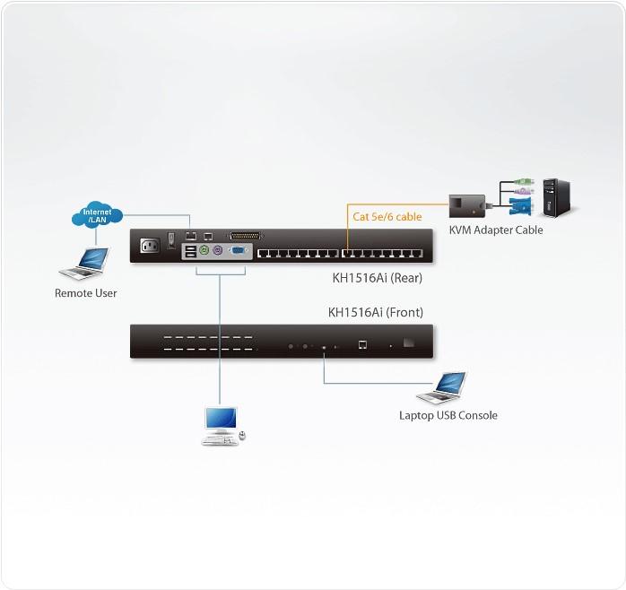 Produktbild Aten KH1516A 16-Port Cat 5e/6 KVM Switch