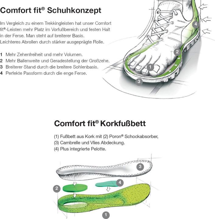 Actual product image Meindl Mondello Mid GTX Schuhe (44)