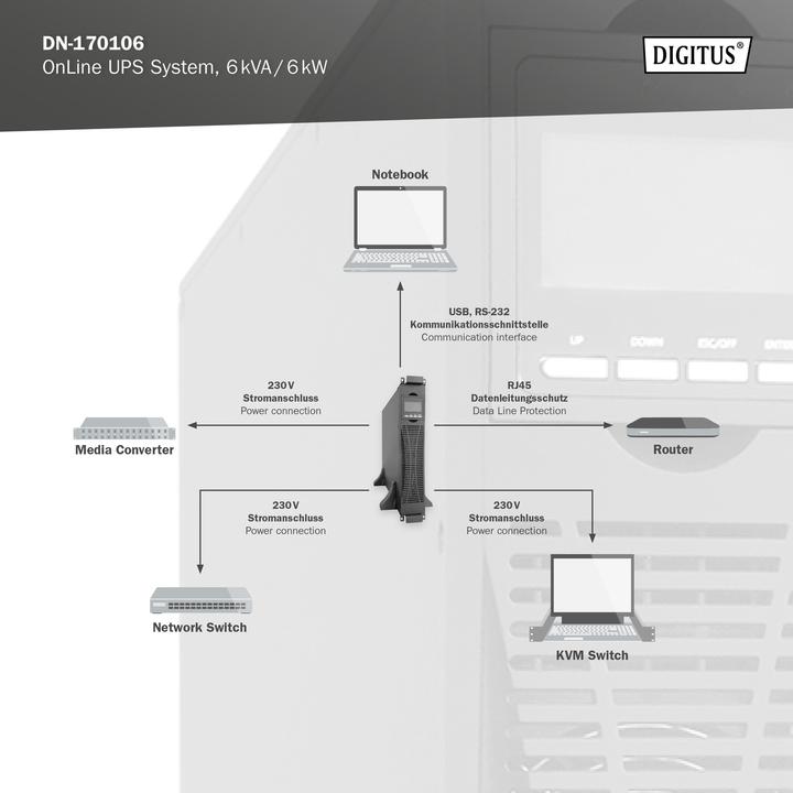 Actual product image Digitus OnLine UPS system, 6 kVA/ 6 kW (6000 VA, 6000 W, Online double converter UPS)