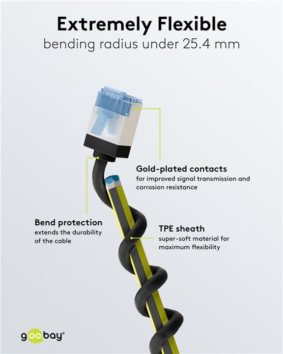 Actual product image Goobay Ultra-flexible CAT 6A patch cable, slim, U/FTP, black (U/FTP, CAT6a, 0.25 m)