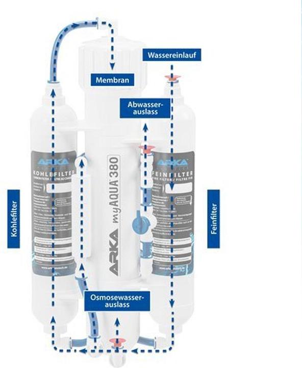 Produktbild Arka Osmoseanlage (Innenfilter, Salzwasser, Süsswasser)