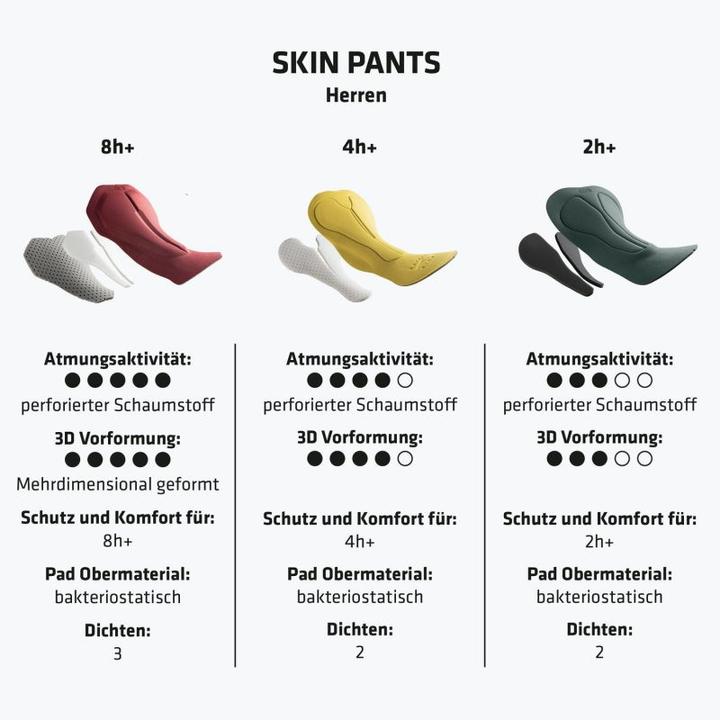 Actual product image Schöffel Skin 2h cycling shorts (54)