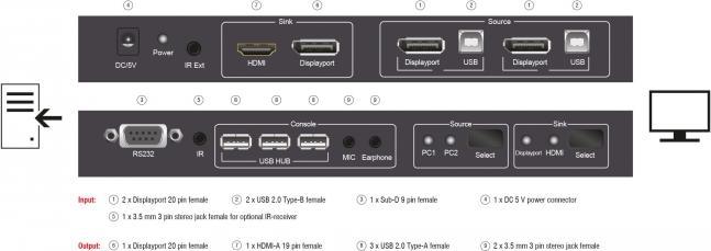 Image du produit Delock Commutateur KVM 2