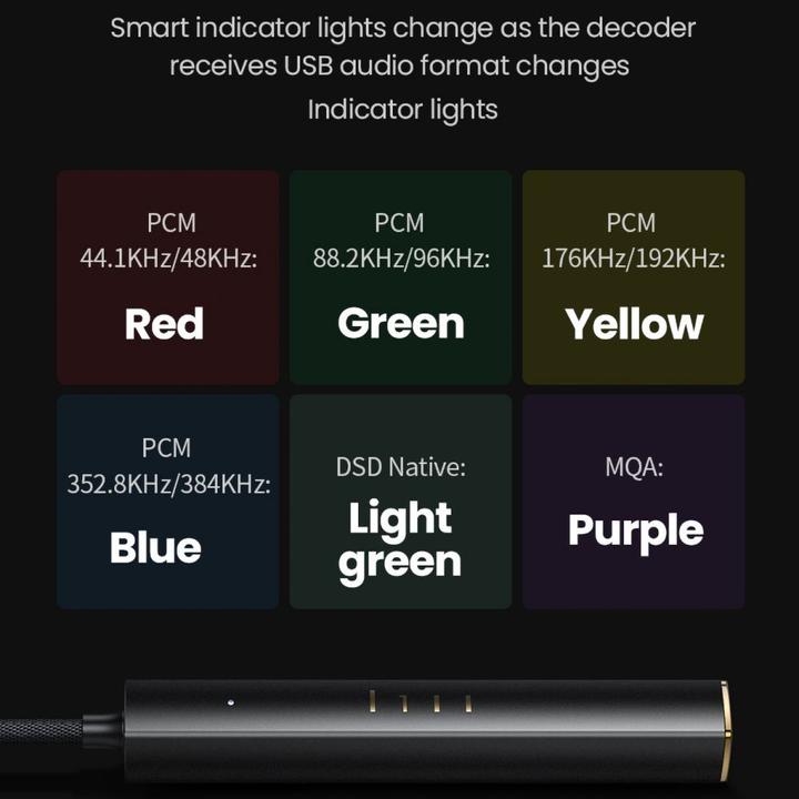 Produktbild Ugreen Adapter Audio typ-C male to jack 3.5mm DAC Amplifier CM545
