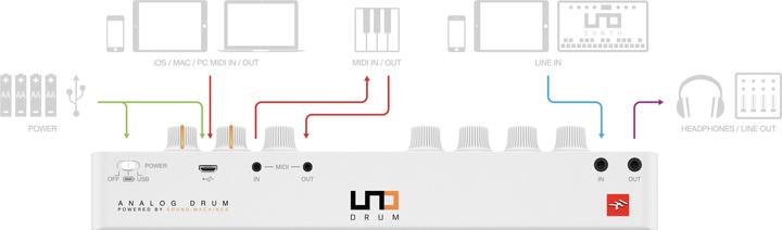 Actual product image IK Multimedia UNO Drum