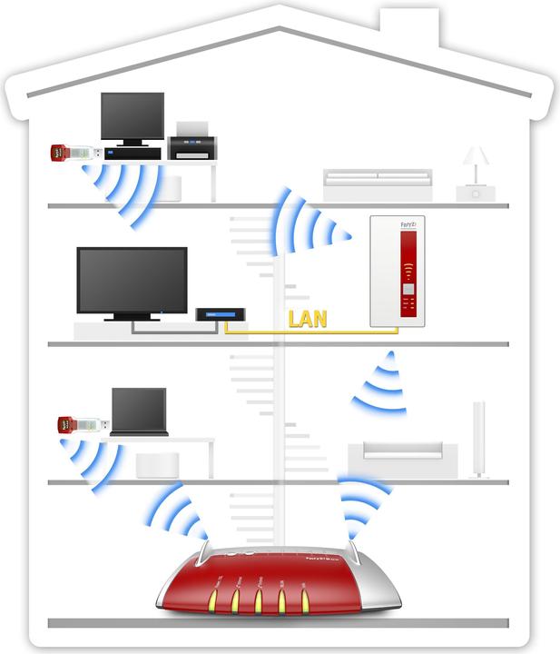 Immagine prodotto AVM FRITZ!WLAN Repeater 1750E Versione DE (1300 Mbit/s, 450 Mbit/s)