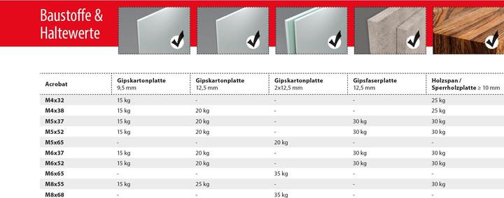 Produktbild Tox Metall-Hohlraumdübel Acrobat (25 Stk.)