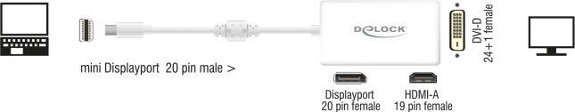 Actual product image Delock Mini DP zu (DP, DVI, HDMI, 10 cm)