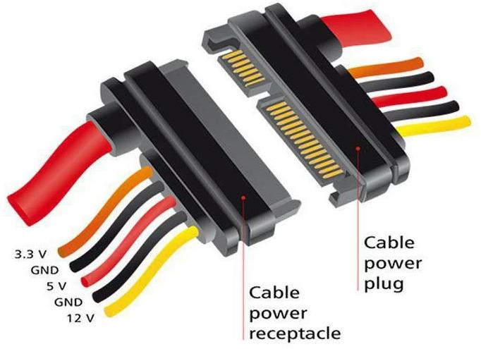 Produktbild Delock Kabel Serial ATA und Power, intern