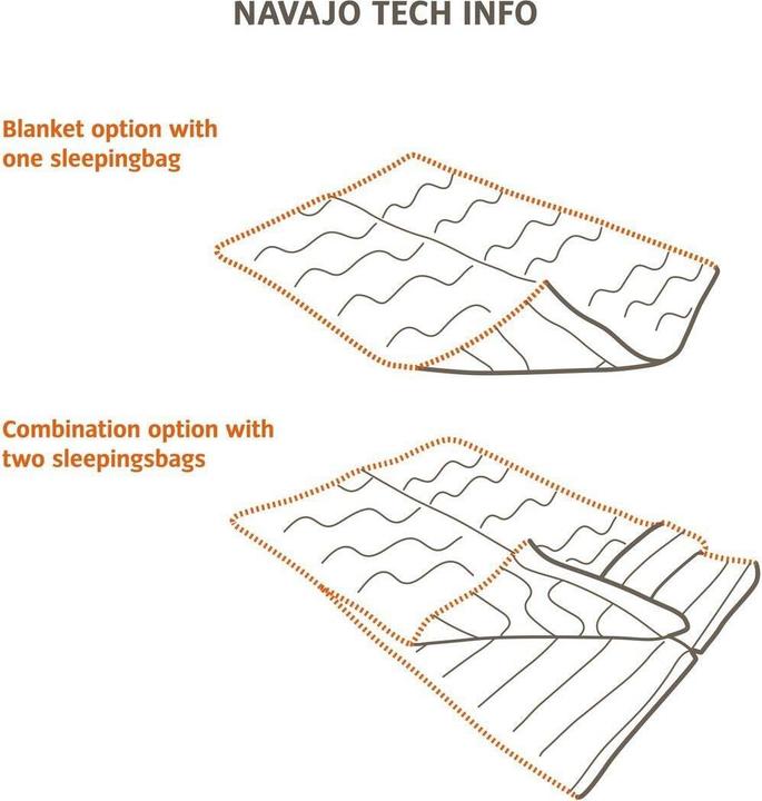 Actual product image Vaude Navajo 500 SYN (220 cm)