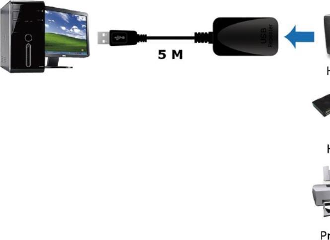 Produktbild Roline USB 3.0 (5 m, USB 3.0)