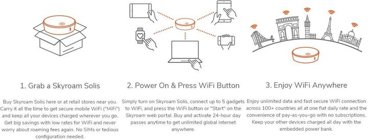 Produktbild Skyroam Solis Mobiler Router & Powerbank