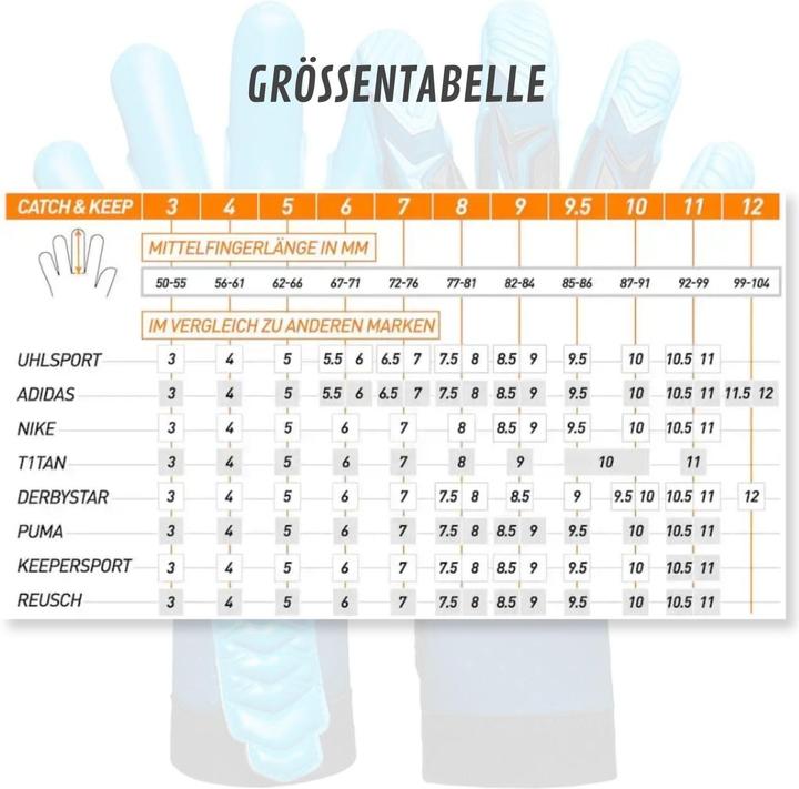 Produktbild Catch & Keep Fussballhandschuhe ViVor Rainy Blue Gr. 11 Torwart Goalie Handschuhe (11)