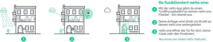 Produktbild Nello One - Smarter (App, Drahtgebunden, WLAN)