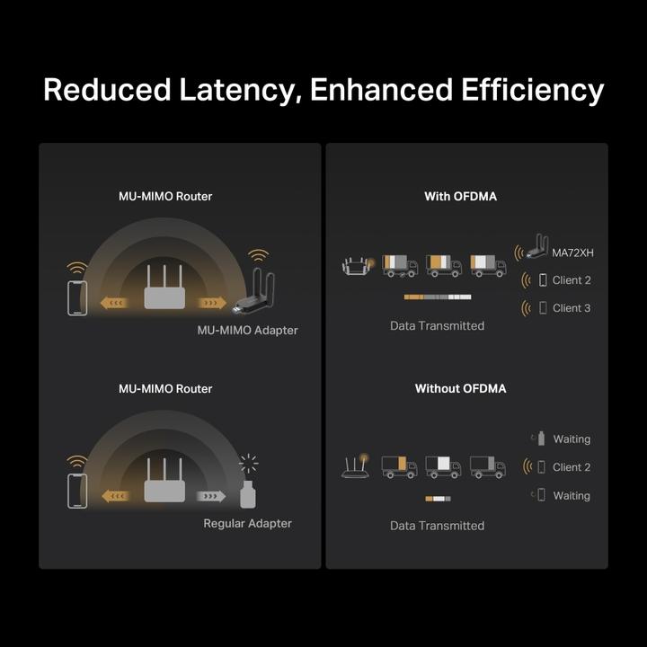 Actual product image Mercusys MA7XX