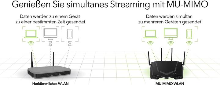 Immagine prodotto Netgear XR500 Nighthawk Pro Gaming