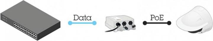 Actual product image Axis PoE+ Injector 30W Outdoor Midspan (802.3af (PoE), 802.3at (PoE+), 30 W)