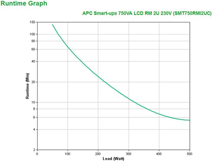 Produktbild APC SMT750RMI2UC Smart-UPS (750 VA, 500 W, Line-Interaktiv USV)