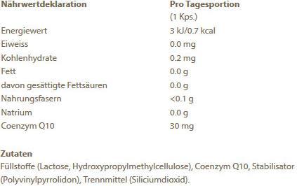 Nährwerte und Zutaten Burgerstein Coenzym Q10 (60 Stück, Kapseln, 115 g)