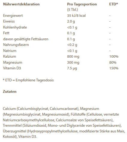 Nährwerte und Zutaten Burgerstein Dolomit Plus (150 Stück, Tabletten, 150 g)