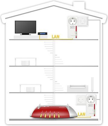 Produktbild AVM FRITZ!Powerline 1220 Set (1200 Mbit/s)